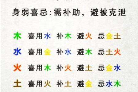 八字找用神