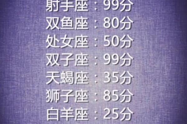 十二星座颜值排名！看看你的星座占第几位