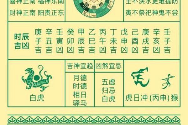 今日黄历详解查询,明天黄历吉日查询