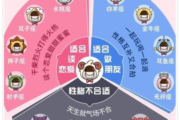 白羊座男最不配哪个星座