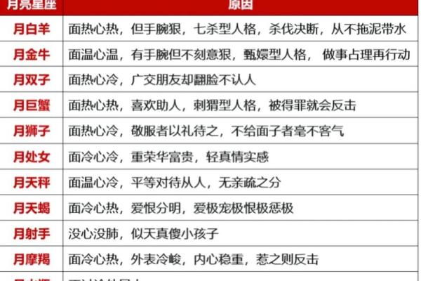 今天月亮星座天秤运势