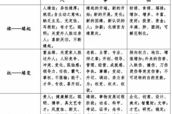大限紫薇斗数吧