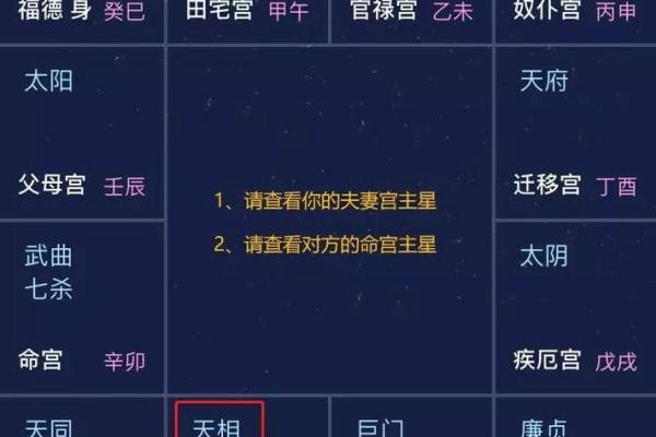 紫微斗数之田宅宫与诸星，天相星在田宅宫是什么意思？