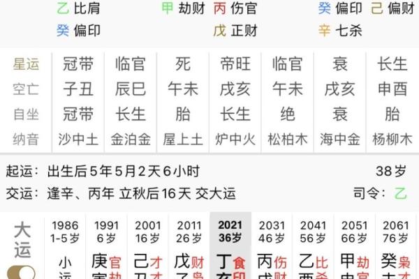八字如何排盘
