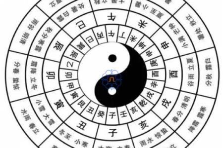四大吉时起法,四大吉日查询法