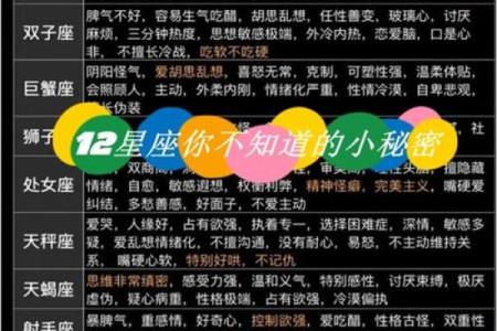 十二星座在古代：性格、运势、命运揭秘