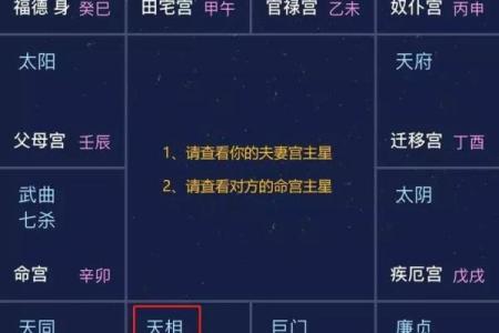 紫微斗数之田宅宫与诸星，天相星在田宅宫是什么意思？