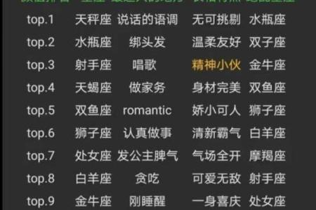 哪些星座女生第六感最准
