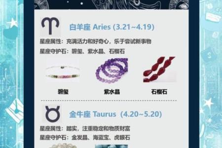十二星座的守护星查询表