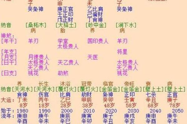 姓名配对华易 姓名配对易卜？