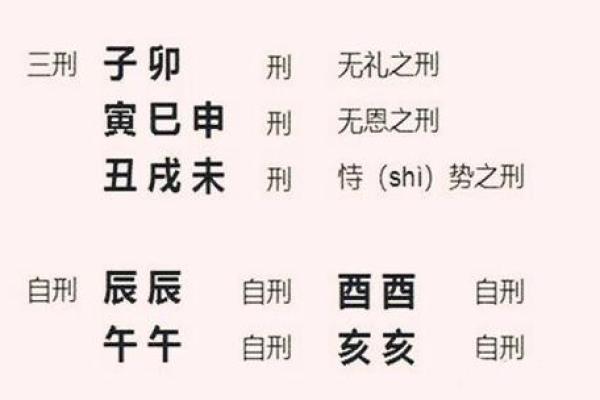 男命八字相刑的影响及化解方法推荐