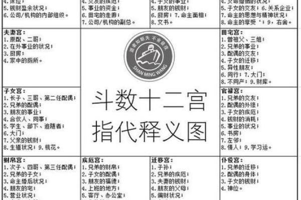紫薇斗数长生十二神