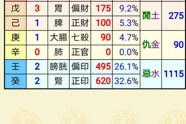 八字命盘自动解读