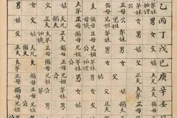 算命中的比肩是什么意思