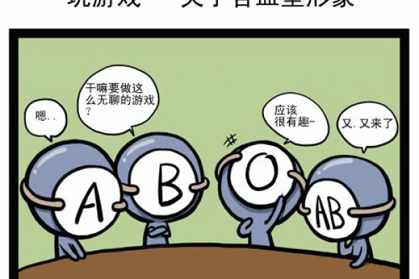 从血型看出你的花钱习惯