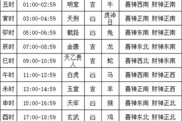 本日喜神方位-2024年8月4日什么方向吉利
