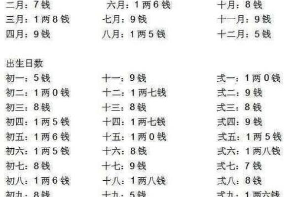 属猪的八字