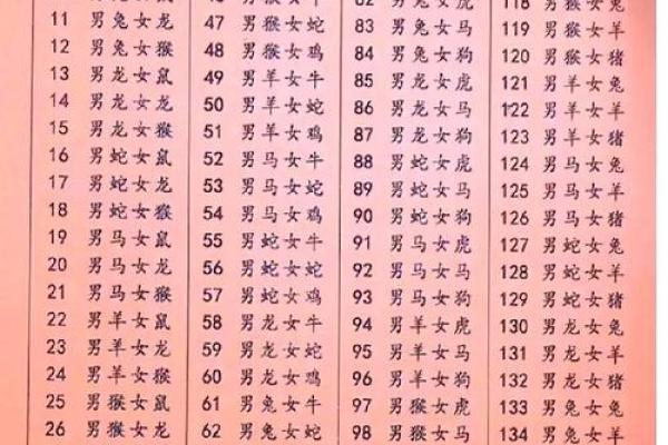 名字凶吉配对表大全图解