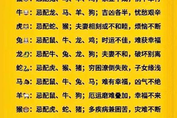名字凶吉配对表大全图解