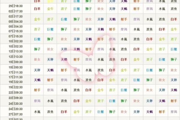 月亮处女和哪个星座最合适