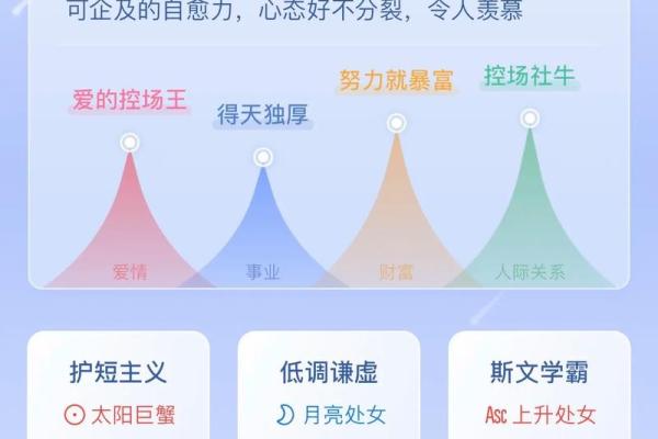 月亮处女和哪个星座最合适