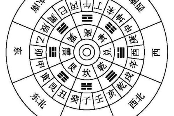 用罗盘看大门方位，用罗盘如何确定大门坐向-？