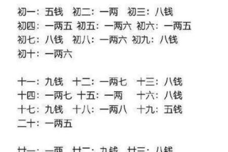 袁天罡男女称骨算命：四两九钱命运详解