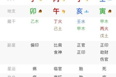 八字决定性格，性格决定命运，䘵神的奥秘