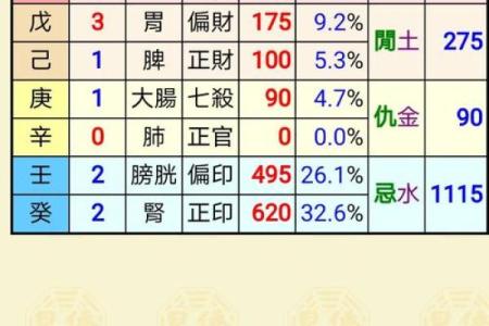 八字命盘自动解读