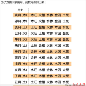 八字算命旺衰