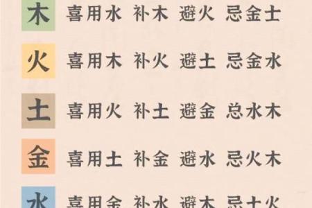 五行八字喜用神免费查询