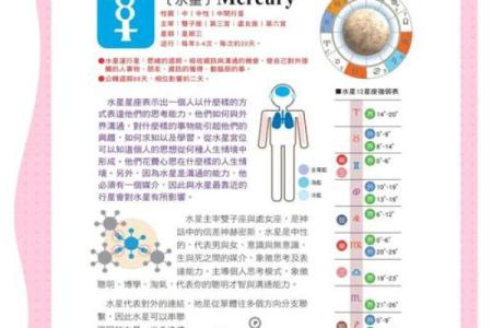 太阳星座和水星星座一样吗女