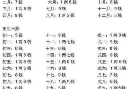 属猪的八字
