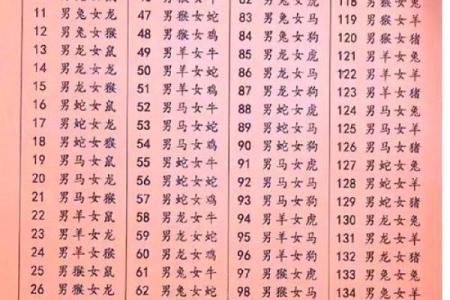 名字凶吉配对表大全图解