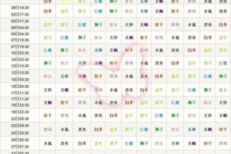 月亮处女和哪个星座最合适
