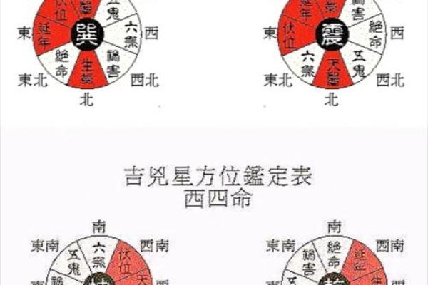 兑宅的的吉凶方位图