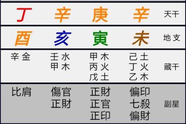 八字命盘解析，揭露个人才能，性格特点及未来趋势