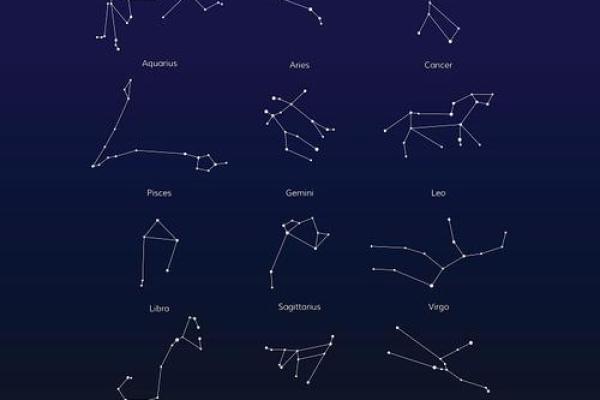 黄道十二星座是什么？黄道十二星座起源