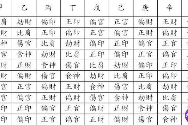 八字身宫解析及命盘分析方法详解
