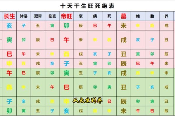 赤命八字