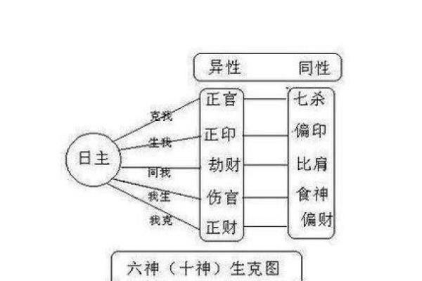 没基础硬学八字！墙都不扶，舅服你。