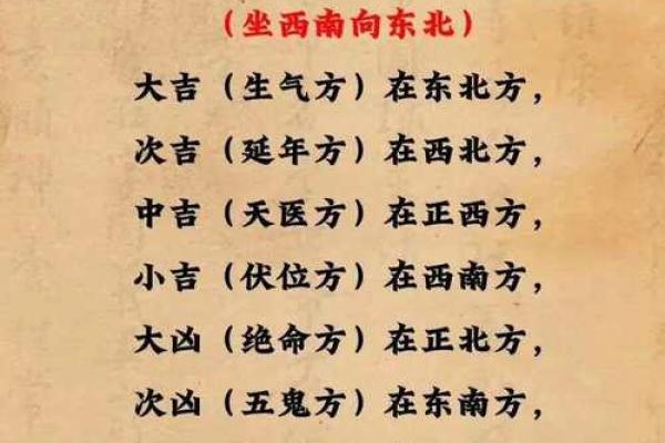 五大方位神  诸神方位怎么使用