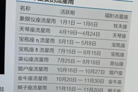天琴座流星雨方位？最佳观测方法介绍