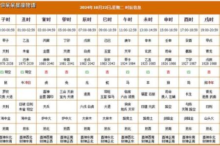 今日黄历详解：宜忌事项与吉时全攻略