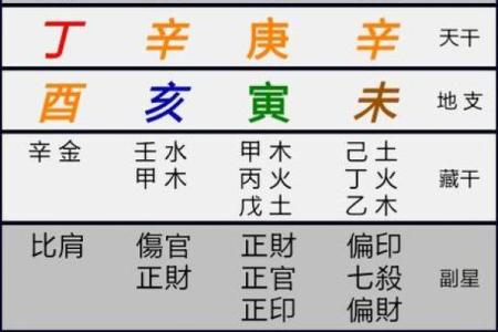 八字命盘解析，揭露个人才能，性格特点及未来趋势