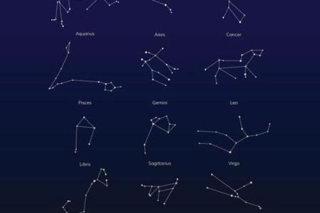 黄道十二星座是什么？黄道十二星座起源