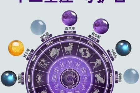 十二星座的守护神兽是什么？