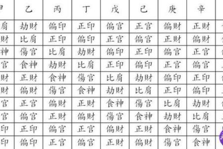 八字身宫解析及命盘分析方法详解