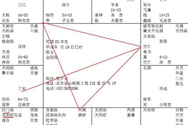 紫微斗数紫薇星在疾厄宫