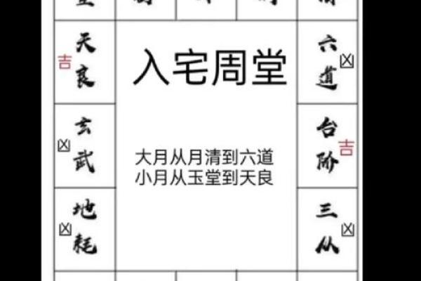 装修房屋吉日选择 学会择吉